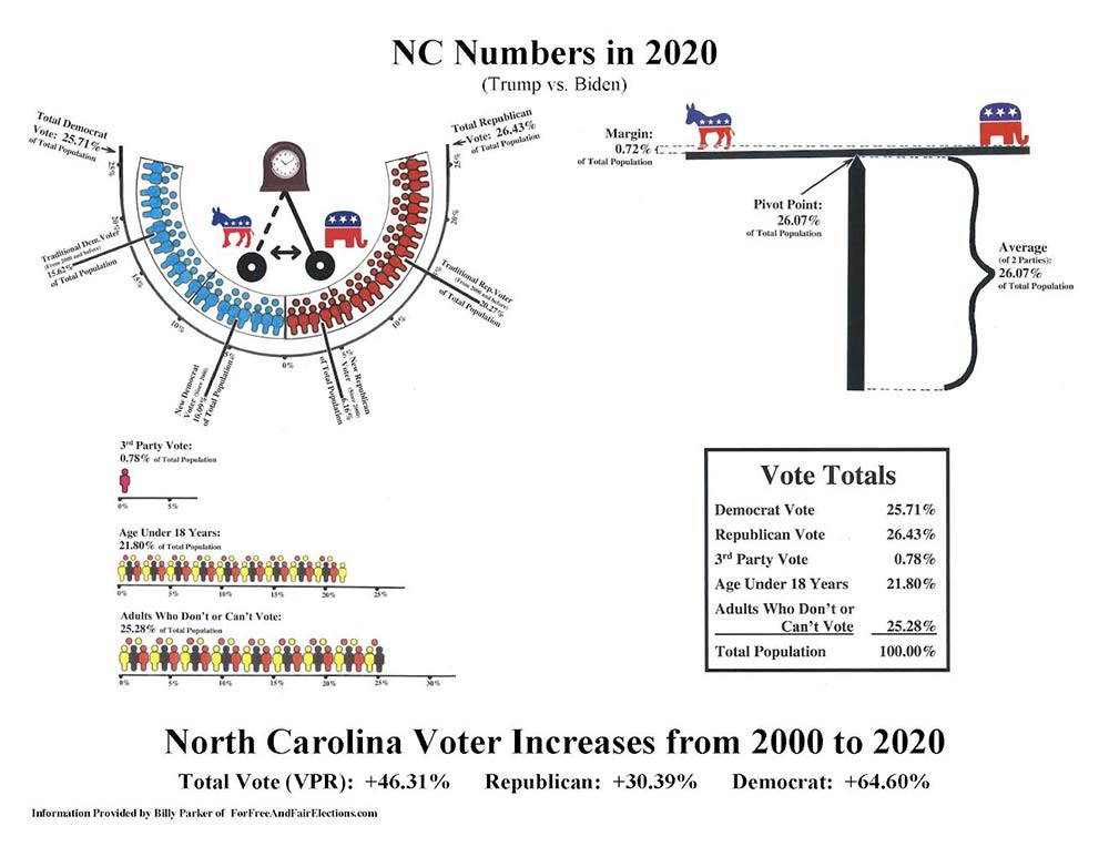 NC Numbers in 2020