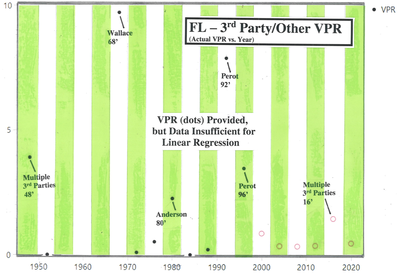FL – 3rd Party/Other VPR