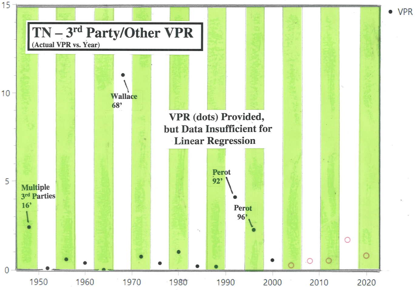 TN – 3rd Party/Other VPR