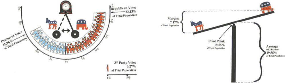 What a Republican Landslide Looks like