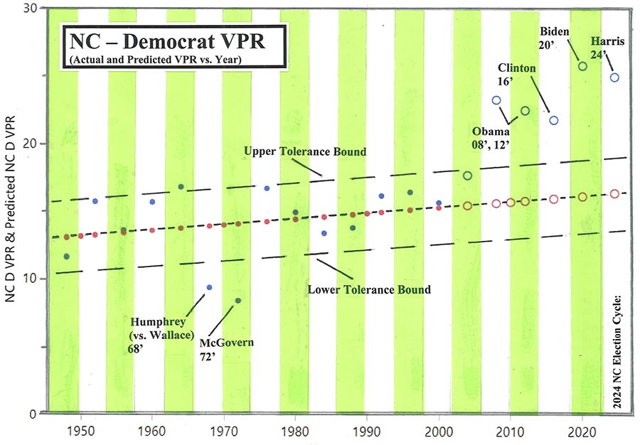 Democrats Up Through 2024