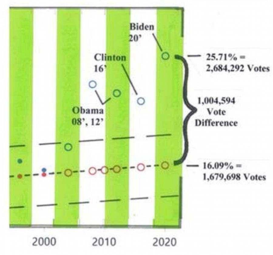 What Happened in 2020